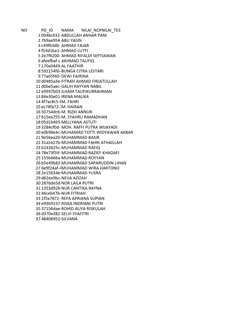 Student Scores and Names List | PDF