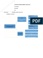 Peta Konsep Teori Pembelajaran Ipa
