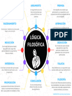 Lógica Filosófica - Mapa Mental - Juan Amado