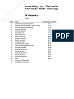 Shootout 2011 Results