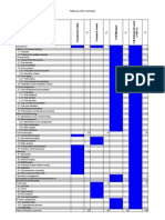 Paritiotioning of the Advance Level Exam