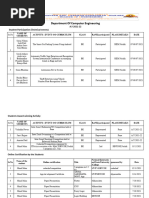 A.Y 2021 22student Data 1