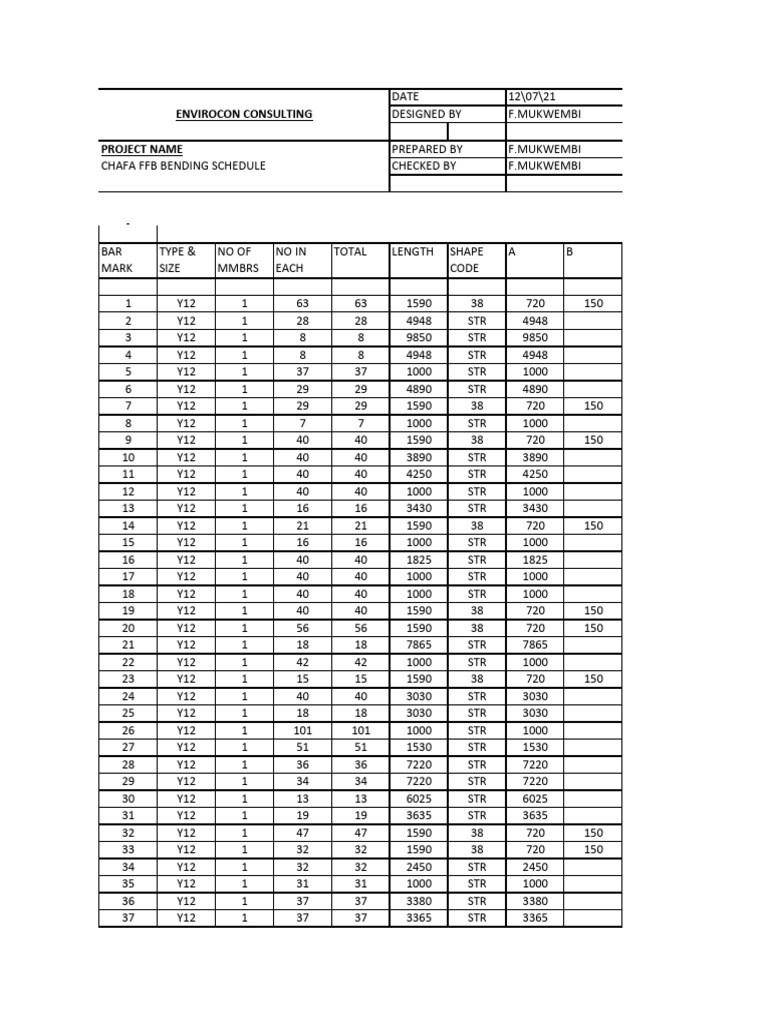 Chafa Bending Schedule Floor Slab | PDF