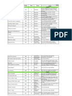 Debito Nombre de La Cuenta Codigo Clase Grupo Descripción: Activo