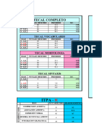 Tabla Test Formales