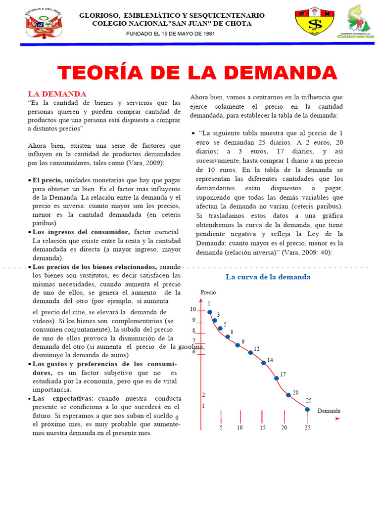 Teoría de la Demanda y Factores Clave | PDF | Curva de demanda | Oferta ...