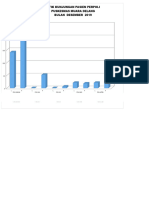 Grafik Loket Des 19