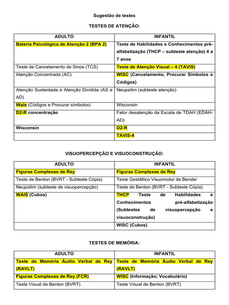 Sugestão de Testes Psicológicos | PDF | Psicologia Anormal | Psicologia ...