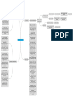 Maind Map Fistula