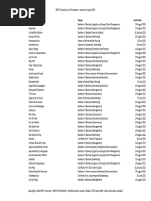 2023 Graduates List