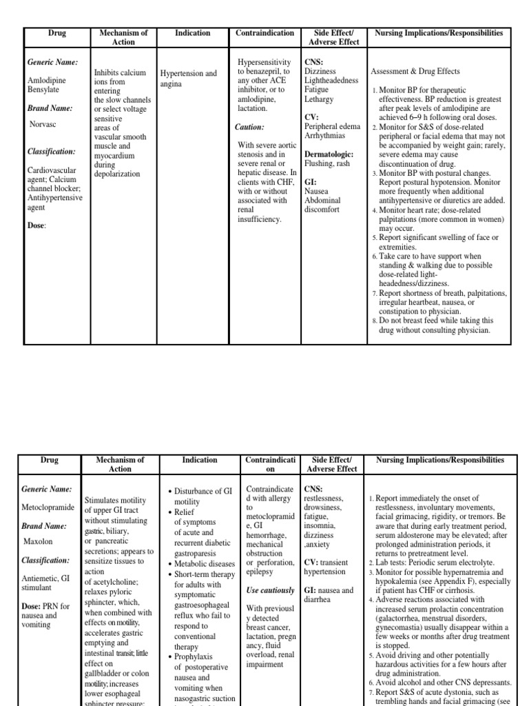 Case Pres PREECLAMPSIA Drugs Ncp Opioid Analgesic