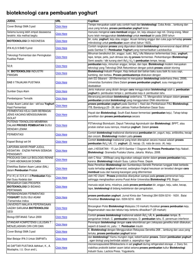Bioteknologi Cara Pembuatan Yoghurt