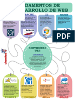 Fundamentos de Desarrollo de Web-Servidores Web