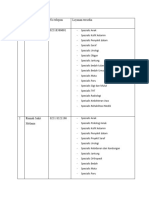 Daftar Rumah Sakit