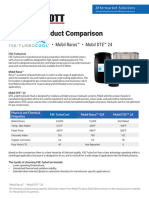 FS Elliott FSE TurboCool Mobil Product Comparison