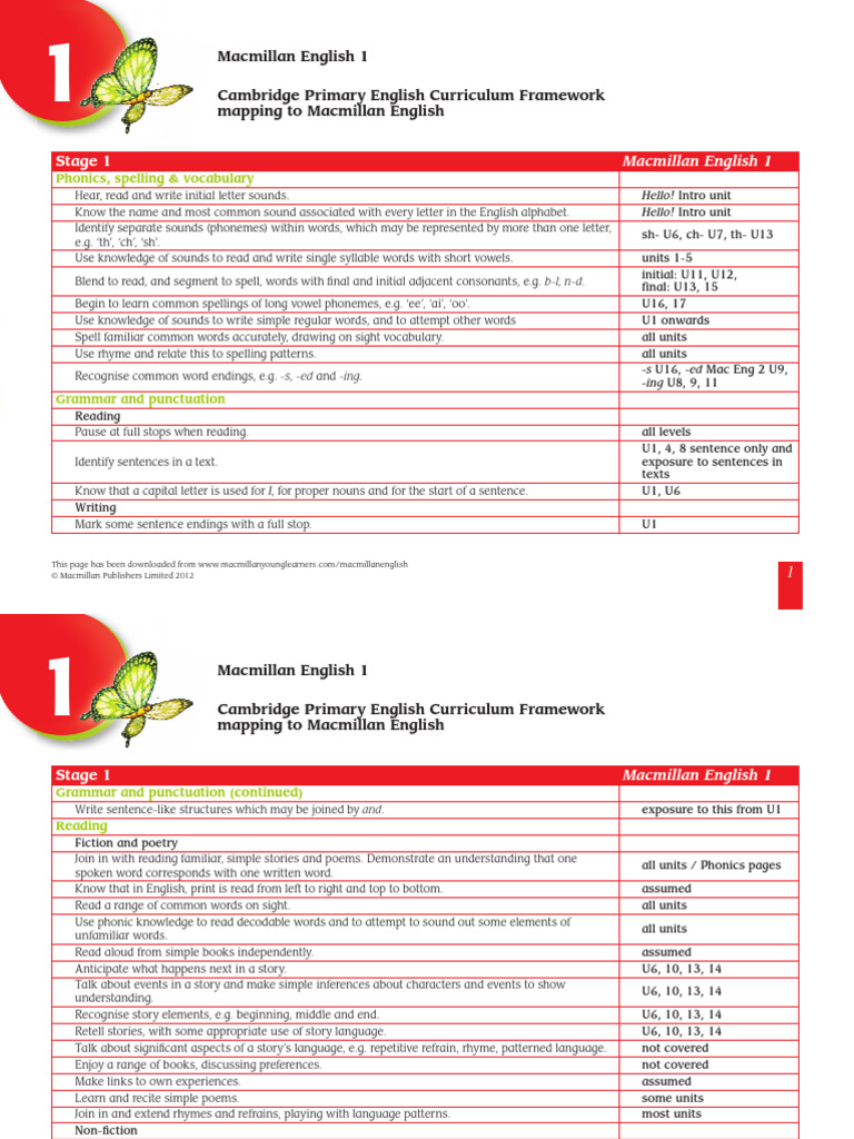CIPP Mapping L1 Download Free PDF Phonics English Language