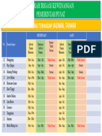 Evaluasi Musim Tanam 3