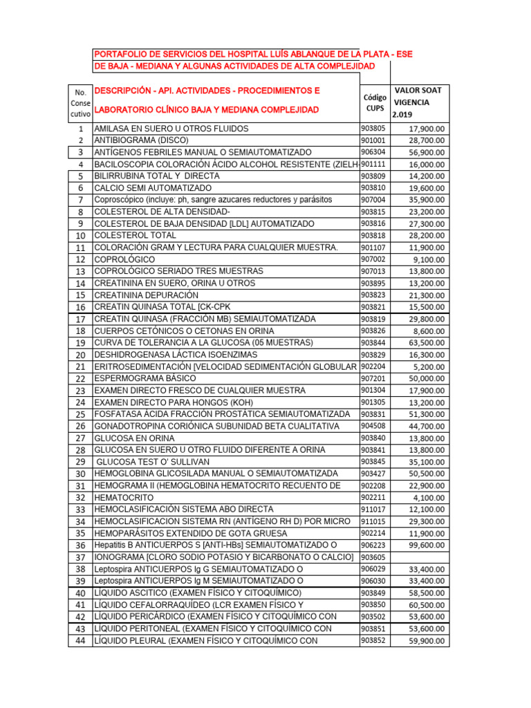 Codigos Cups Descargar gratis PDF Ultrasonido médico Tórax