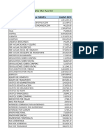 Ejercicio Estados Financieros Analítico Compañia Mar Azul SA