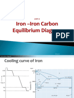 UNIT-II - Iron Carbon Diagram