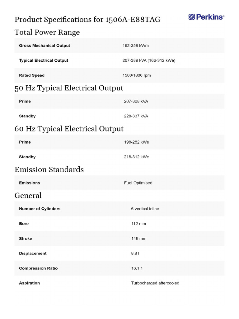 1506a E88tag | PDF