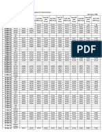 Daily Opening and Closing Market Rate