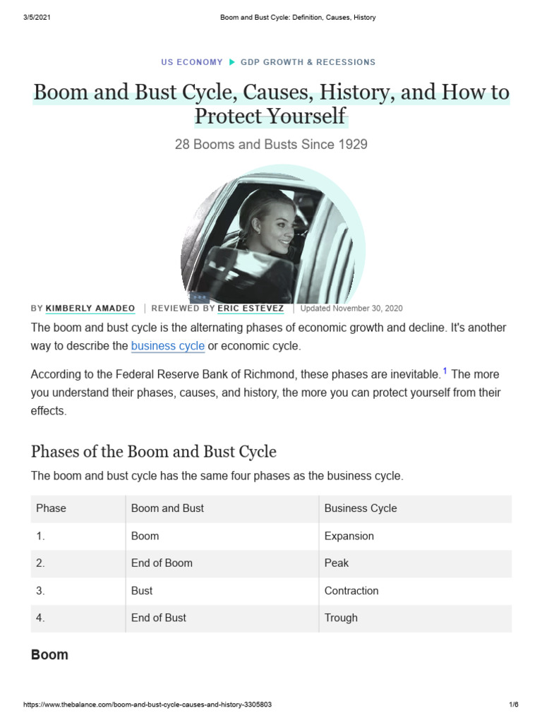 Boom and Bust Cycle Definition, Causes, History PDF Business