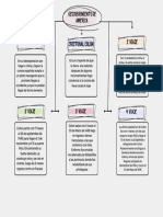 Descubrimientos de América 