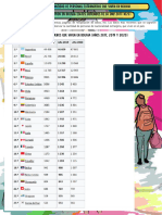 Cantidad de Imigrantes en Bolivia