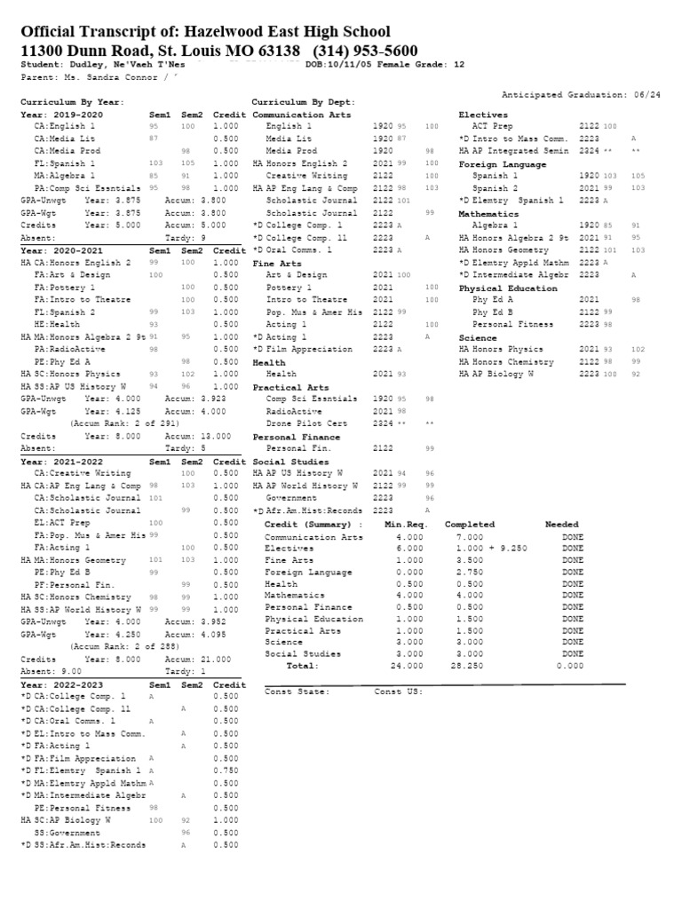 Official transcript of hazelwood east high school 11300 dunn road st