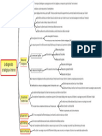 Le Diagnostic Stratégique Interne