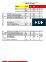 Data Untuk Dokumen Lokmin