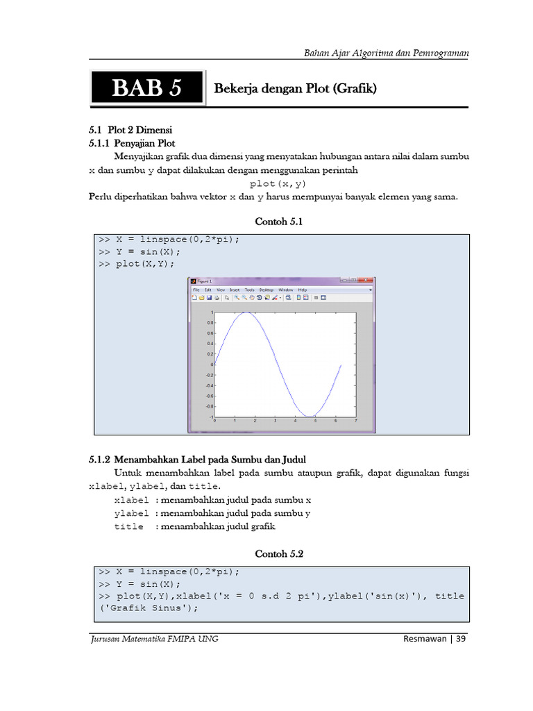 Penggunaan Linspace dalam Plot MATLAB | PDF | Metode & Bahan Ajar