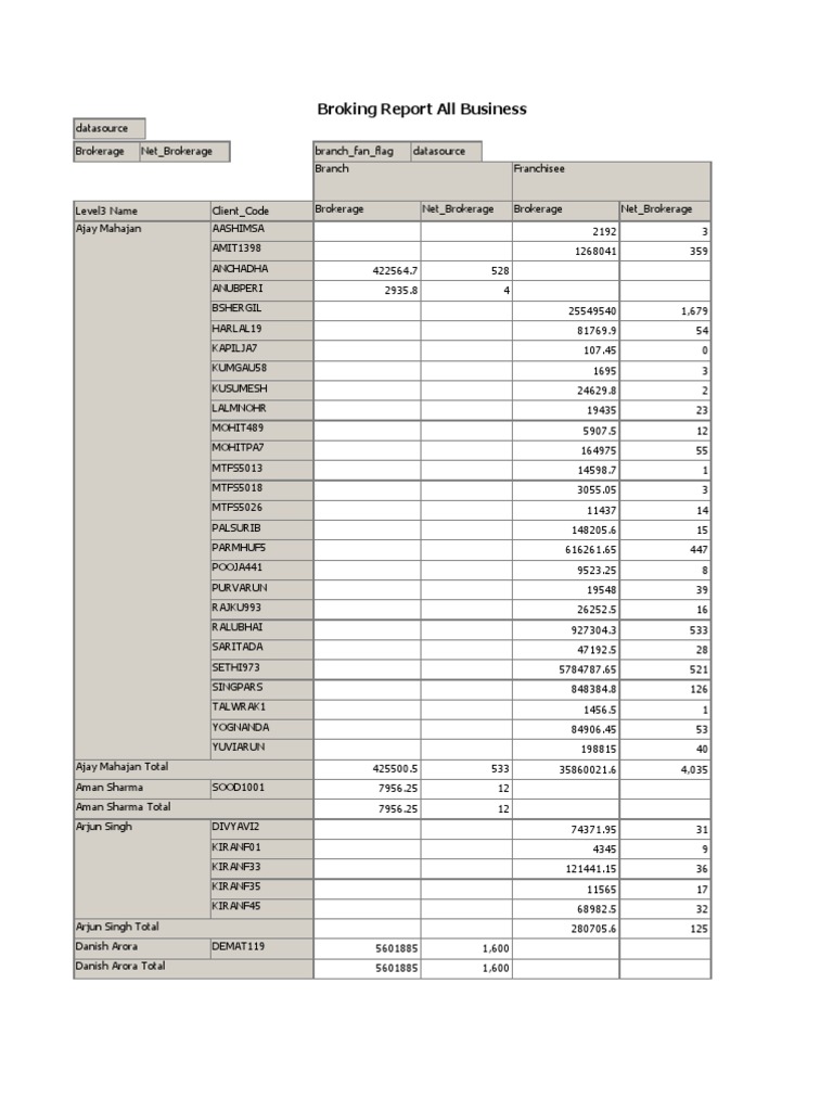 Broking Report All Business | PDF | Computers