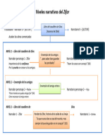 Estructura Narrativa Del Zifar