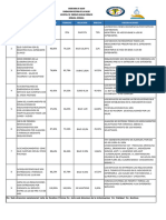 Informes Farmacia 2023 Febrero