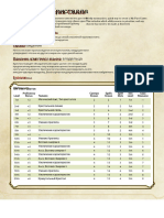 My Pact-Caster Class - The Homebrewery