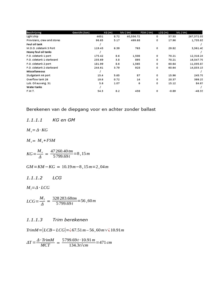 Even keel stabiliteit pdf