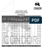 Planilla de Sueldos y Salarios 1R