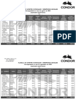 PLANILLA DE APORTES PATRONALES Y BENEFICIOS SOCIALES Rodr