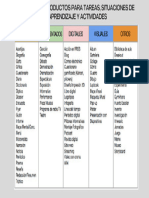 Tareas y Productos para Sdap Epsa