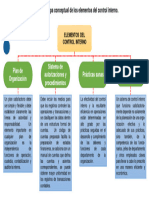 Mapa Control Interno