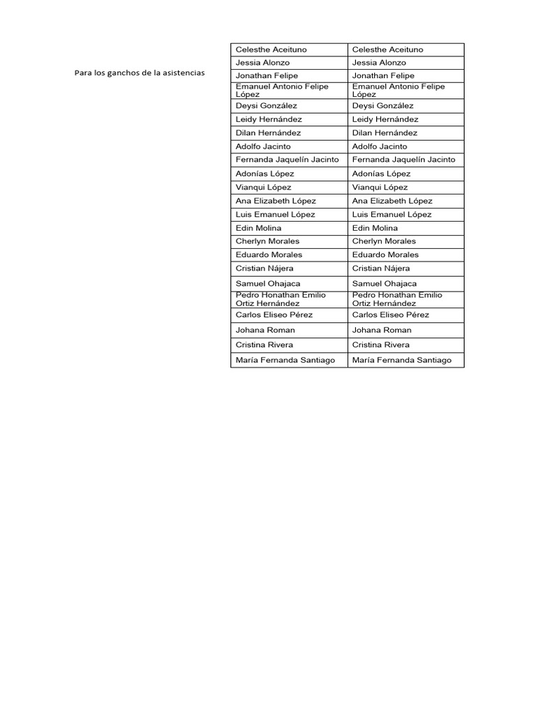 Nombres para Cartel de Asistencia | PDF