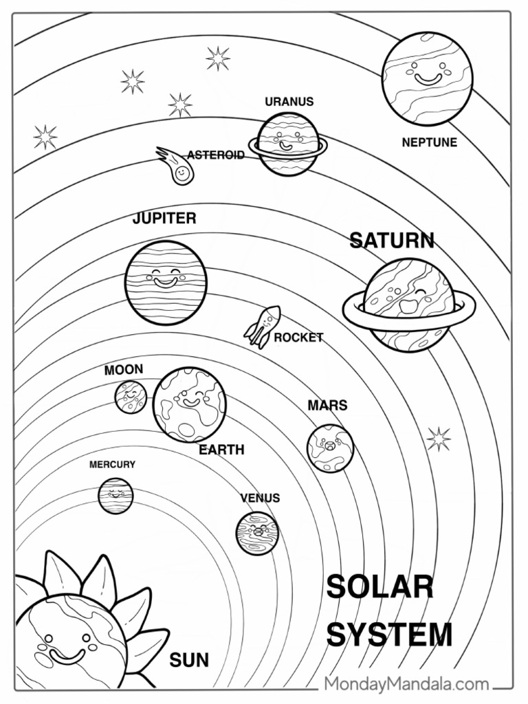 Solar System Map For Kids