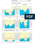 Climogramas Resueltos
