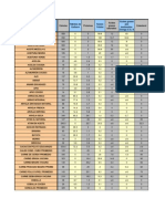 Tabla de Composición Química Completa de Alimentos