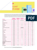 Appliances and Their Power Usage