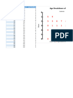 Stem and Leaf Plot