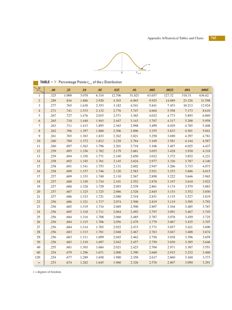 Tableau de distribution t | PDF