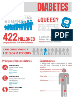 Infografía Diabetes